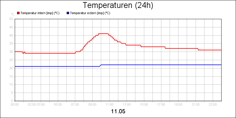 line diagram