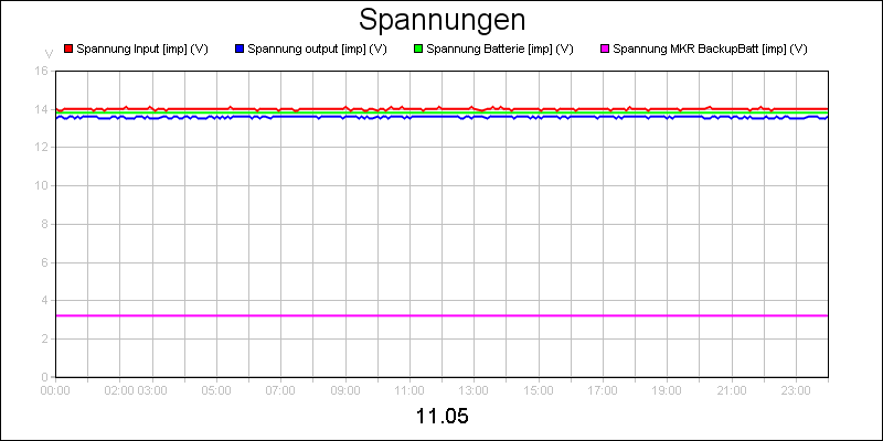 line diagram