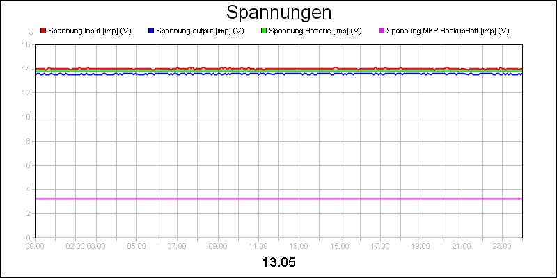 line diagram
