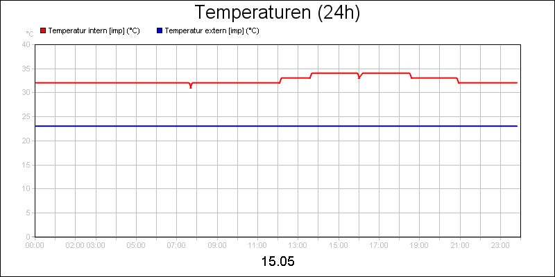 line diagram