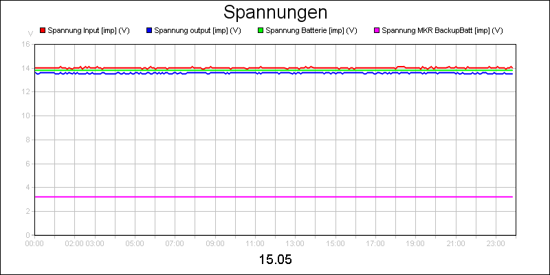 line diagram