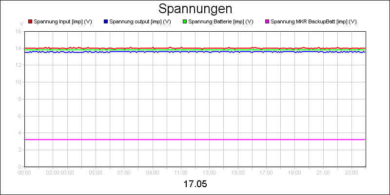 line diagram
