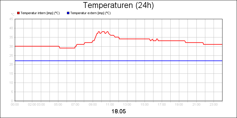 line diagram