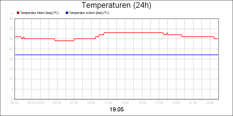 line diagram