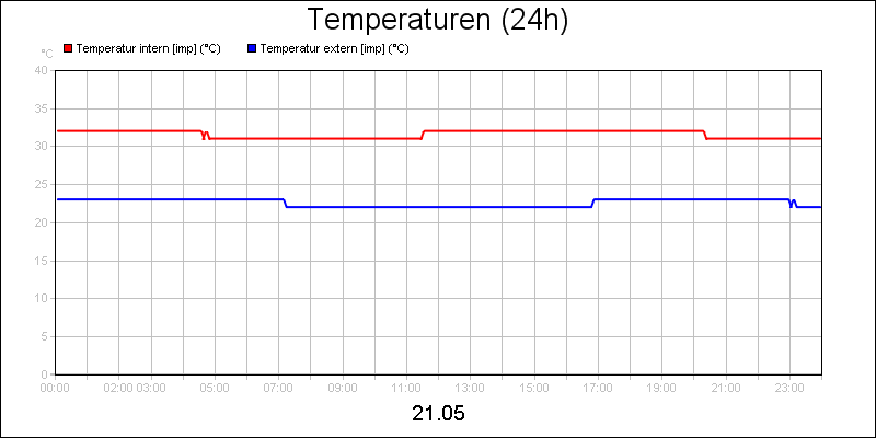 line diagram