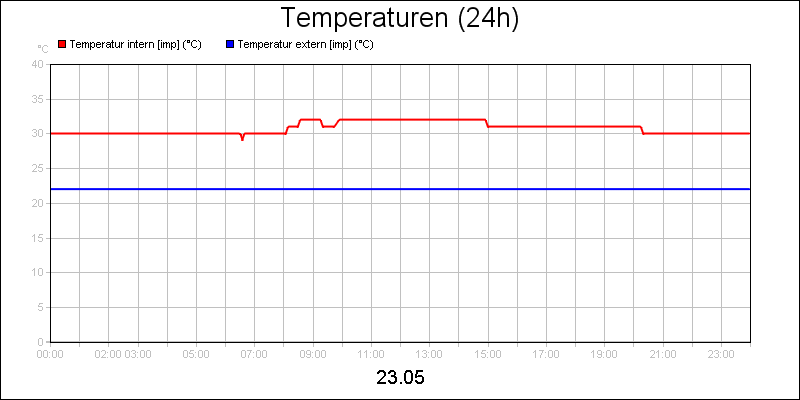 line diagram
