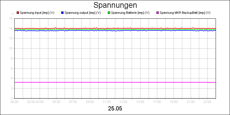 line diagram