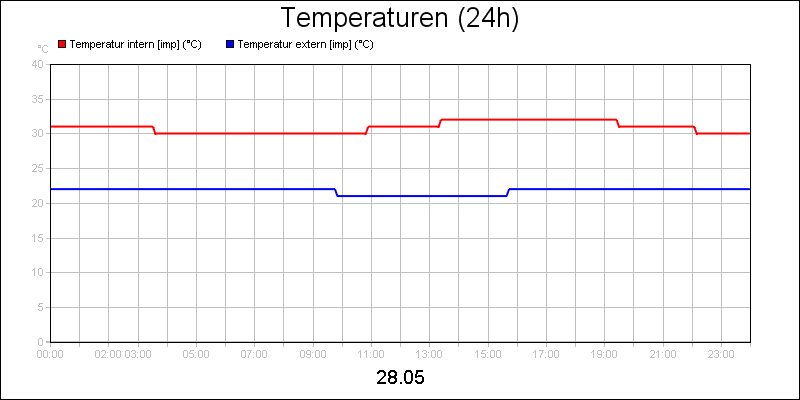 line diagram