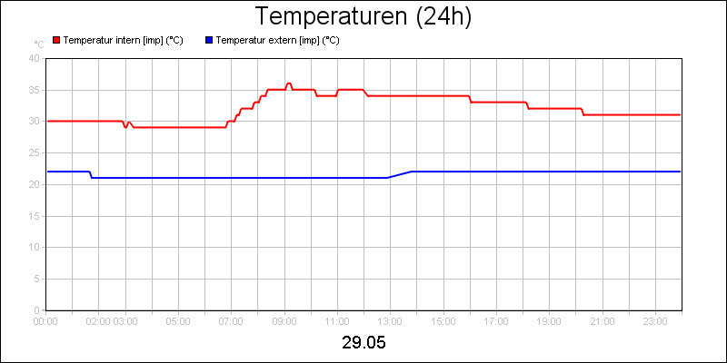 line diagram