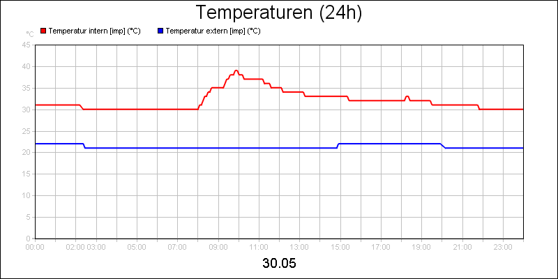 line diagram