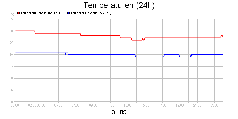 line diagram