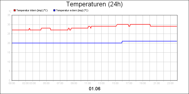 line diagram