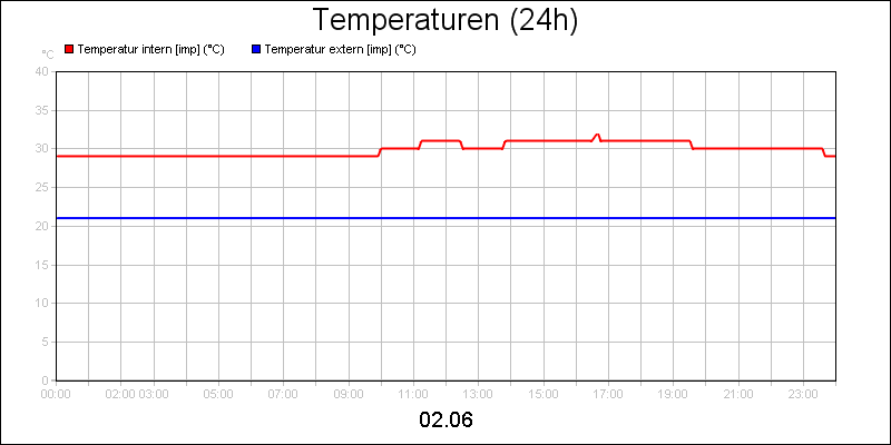 line diagram
