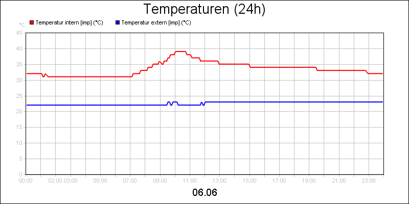 line diagram