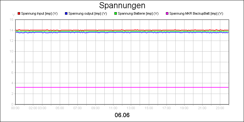 line diagram