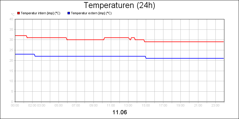 line diagram