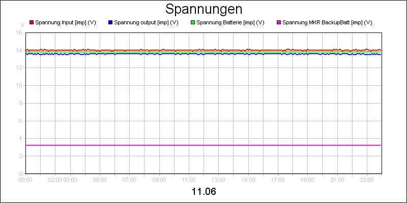line diagram