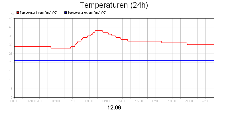 line diagram