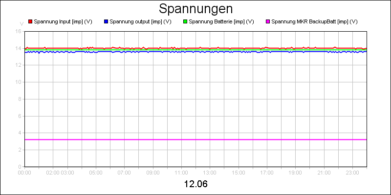 line diagram