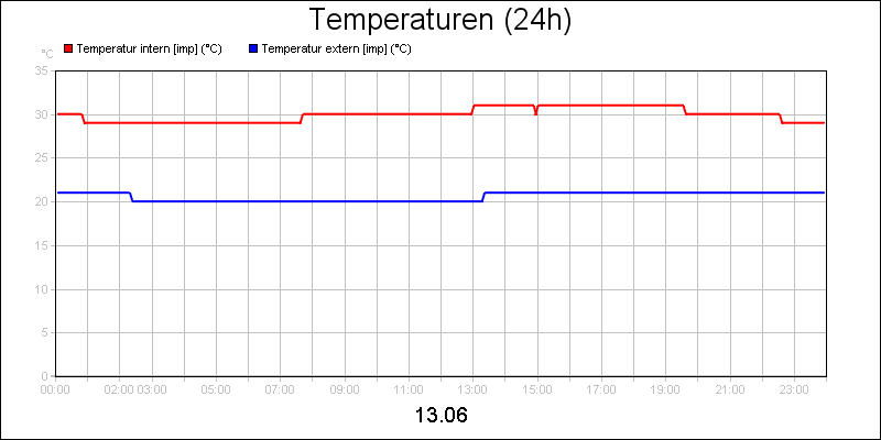 line diagram
