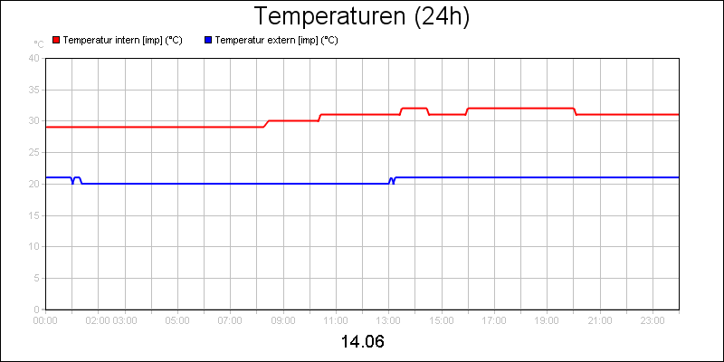 line diagram