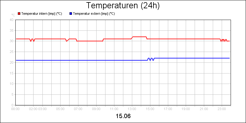 line diagram