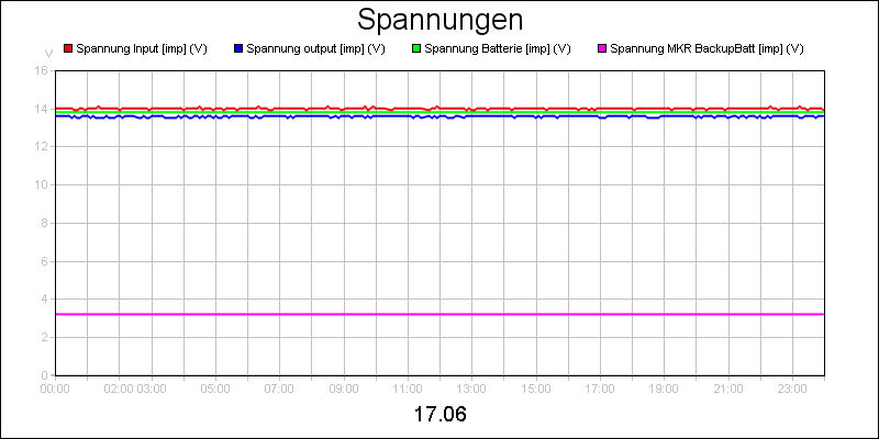 line diagram