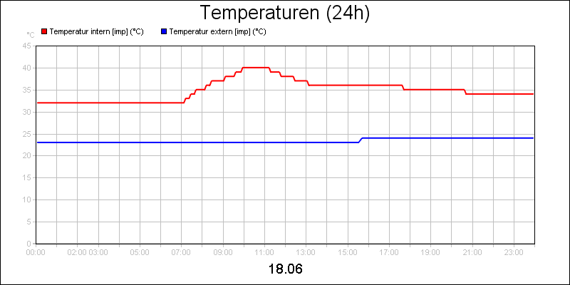line diagram