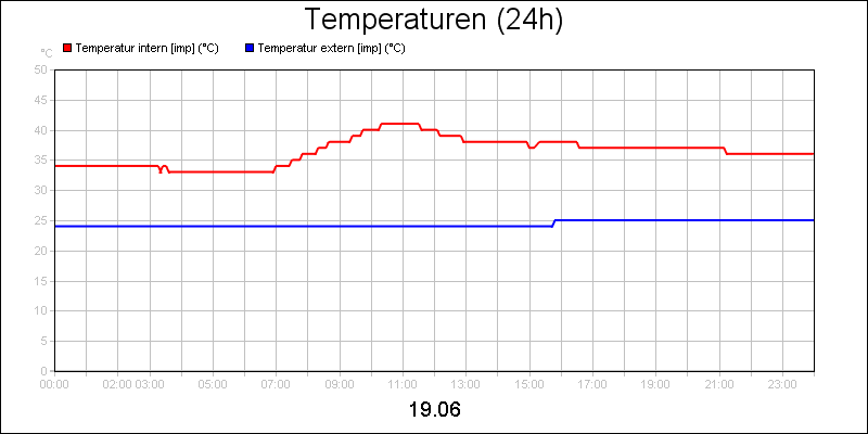 line diagram