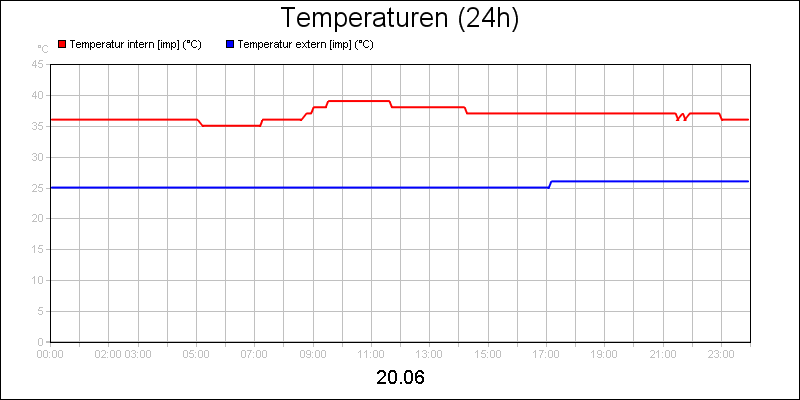 line diagram