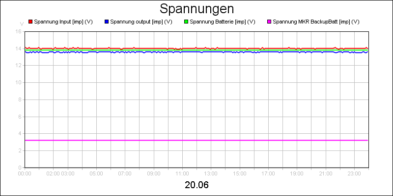 line diagram