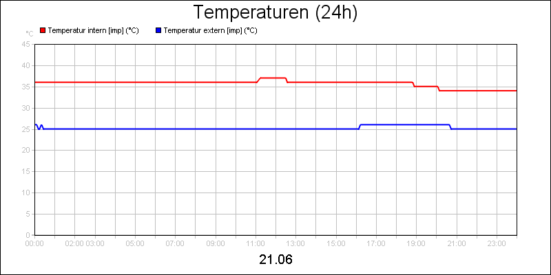 line diagram