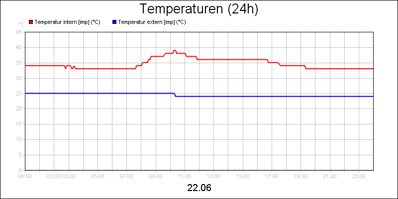 line diagram