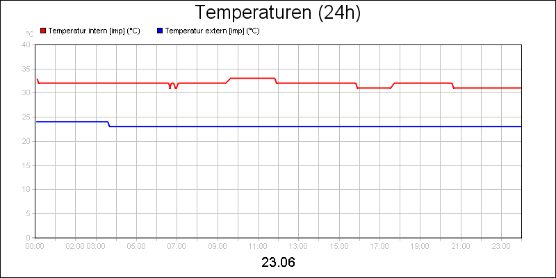line diagram