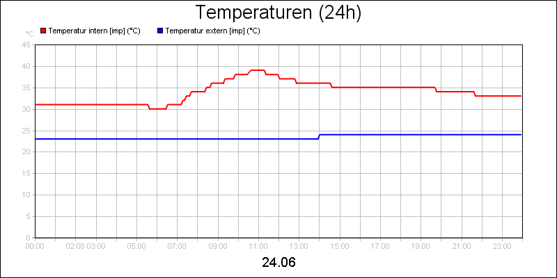 line diagram
