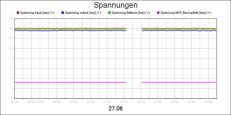 line diagram