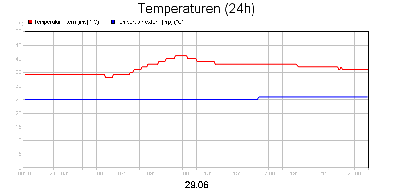 line diagram