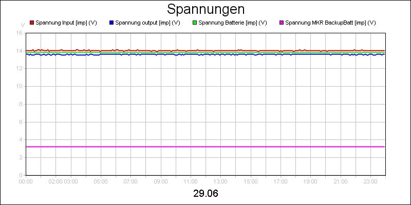 line diagram