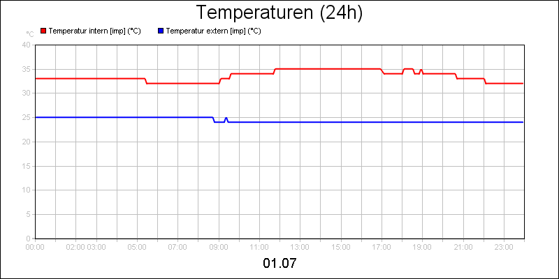 line diagram