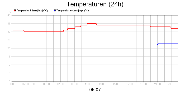 line diagram