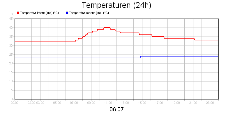 line diagram