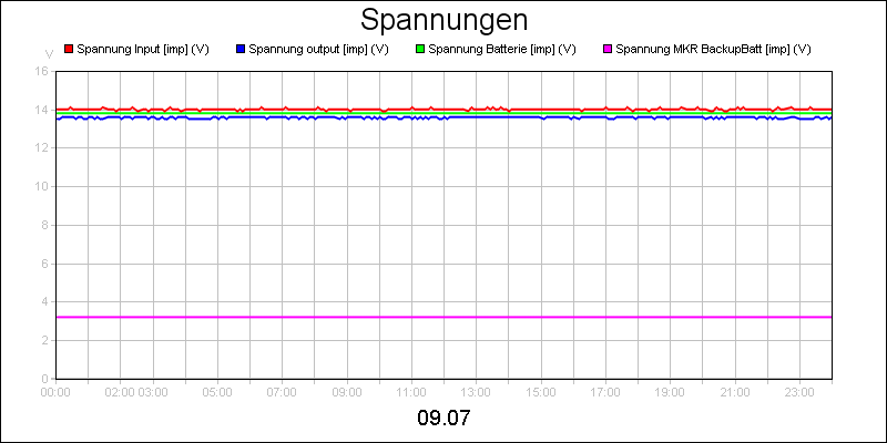line diagram