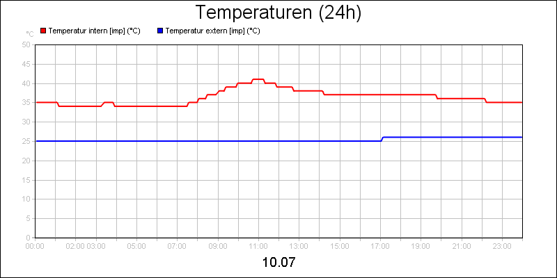 line diagram