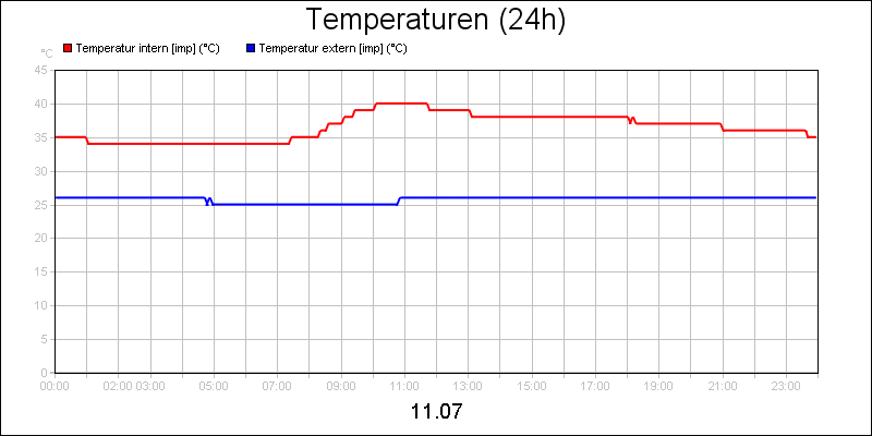 line diagram