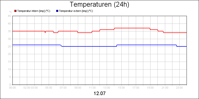 line diagram