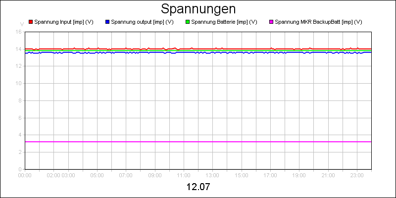 line diagram