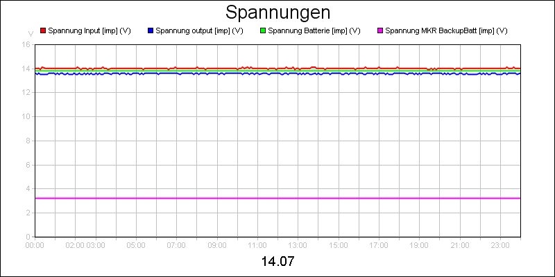 line diagram