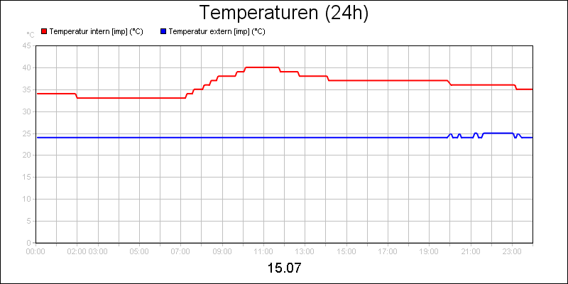 line diagram