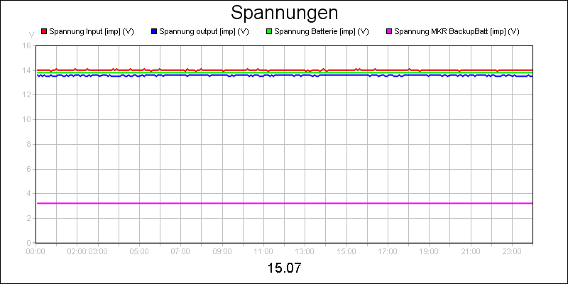 line diagram