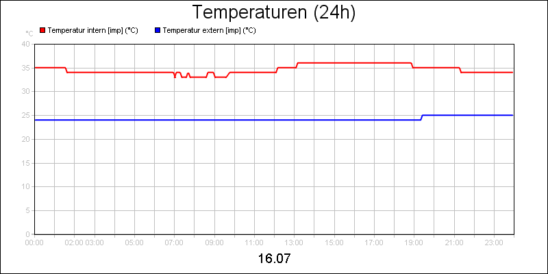 line diagram